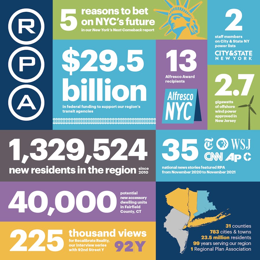 RPA RPA Annual Report FY 2021