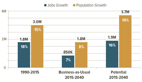 RPA | Gateway and the Post-COVID Economy